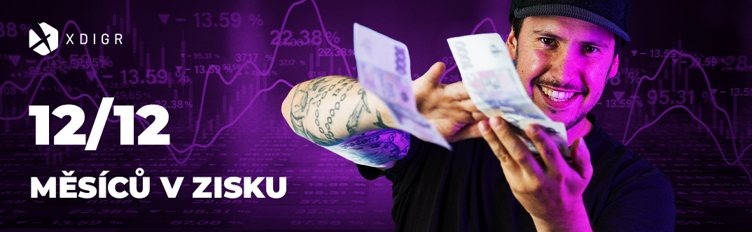 Výkonnost slotů za poslední rok? Co měsíc v plusu